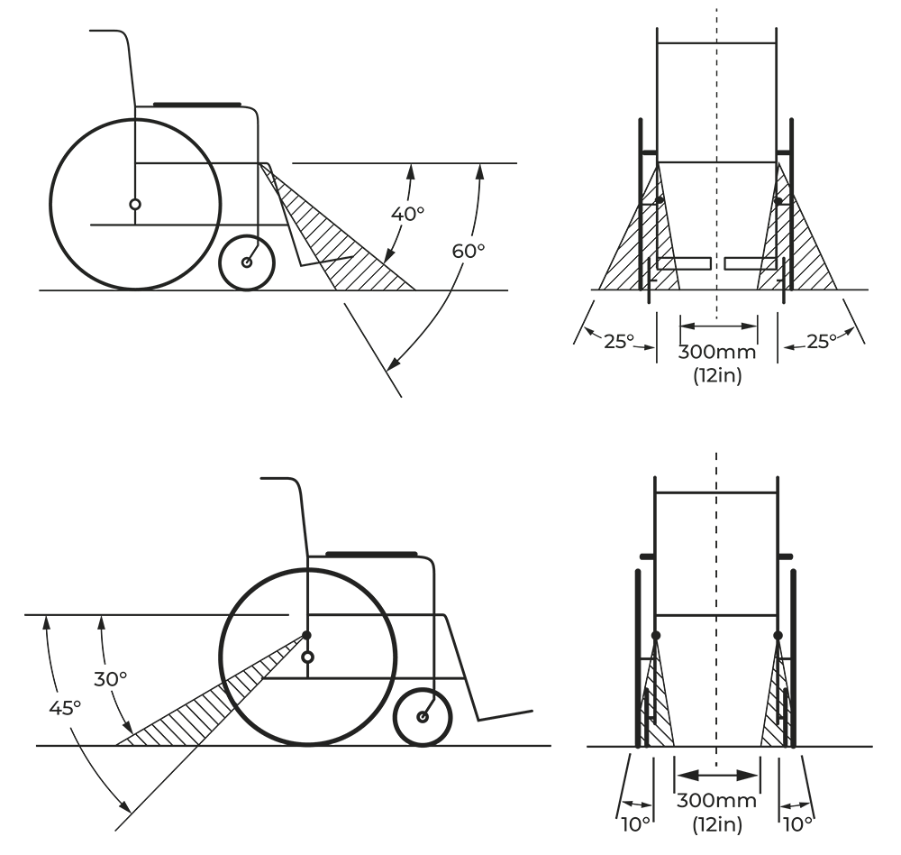 Diagramm mit den korrekten Winkeln der Rollstuhlverzurrungen.