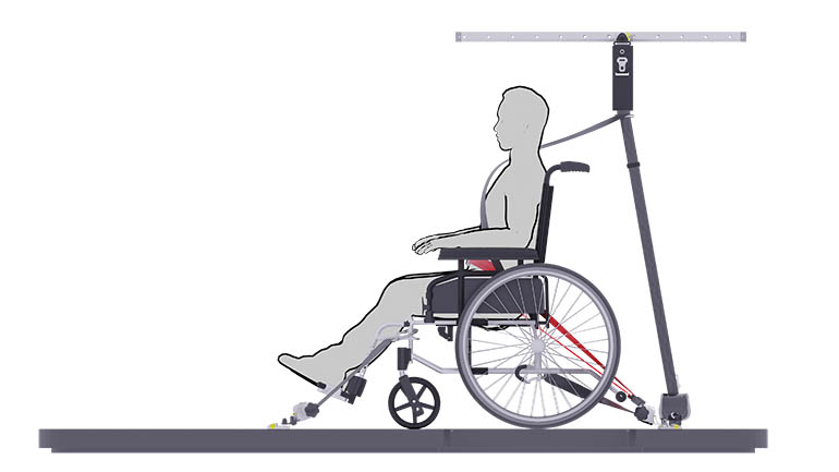 A side view diagram of a person seated in a wheelchair while wearing a three-point seat belt. 