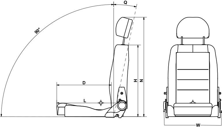 Présentation schématique avec points de mesure des sièges.